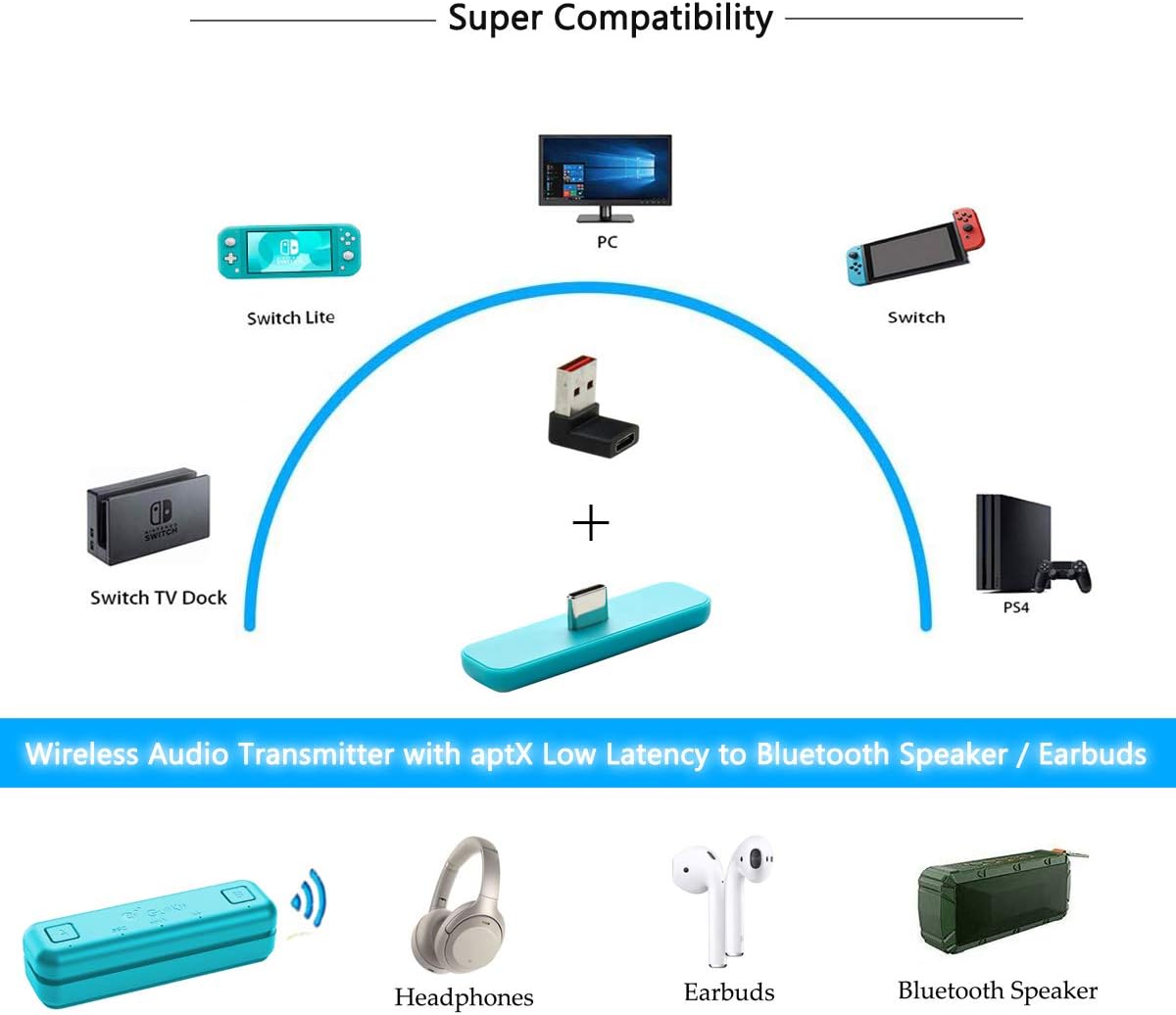 Gеt Dіѕсоunt 70% Prісе Gulikit Bluetooth Adapter for Nintendo Switch & Lite PS4 PS5 PC,Support in-Game Voice Chat, APTX Low Latency Wireless Transmitter with A/B Dual Paring for Airpods Bluetooth Speaker Headphones - Blue