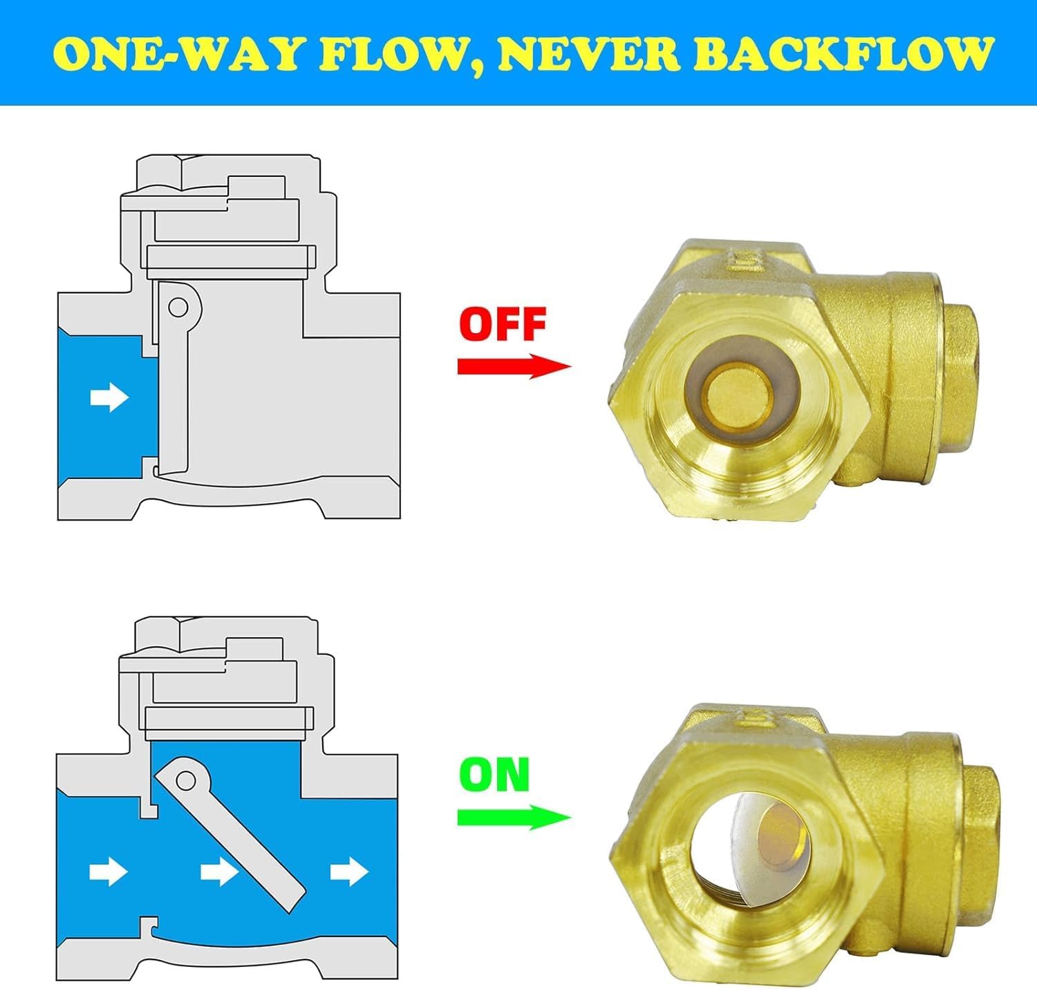 3"NPT Horizontal Brass Check Valve - Prevents Water Backflow, Suitable for Sewage Pumps & Air Compressors (DN80)