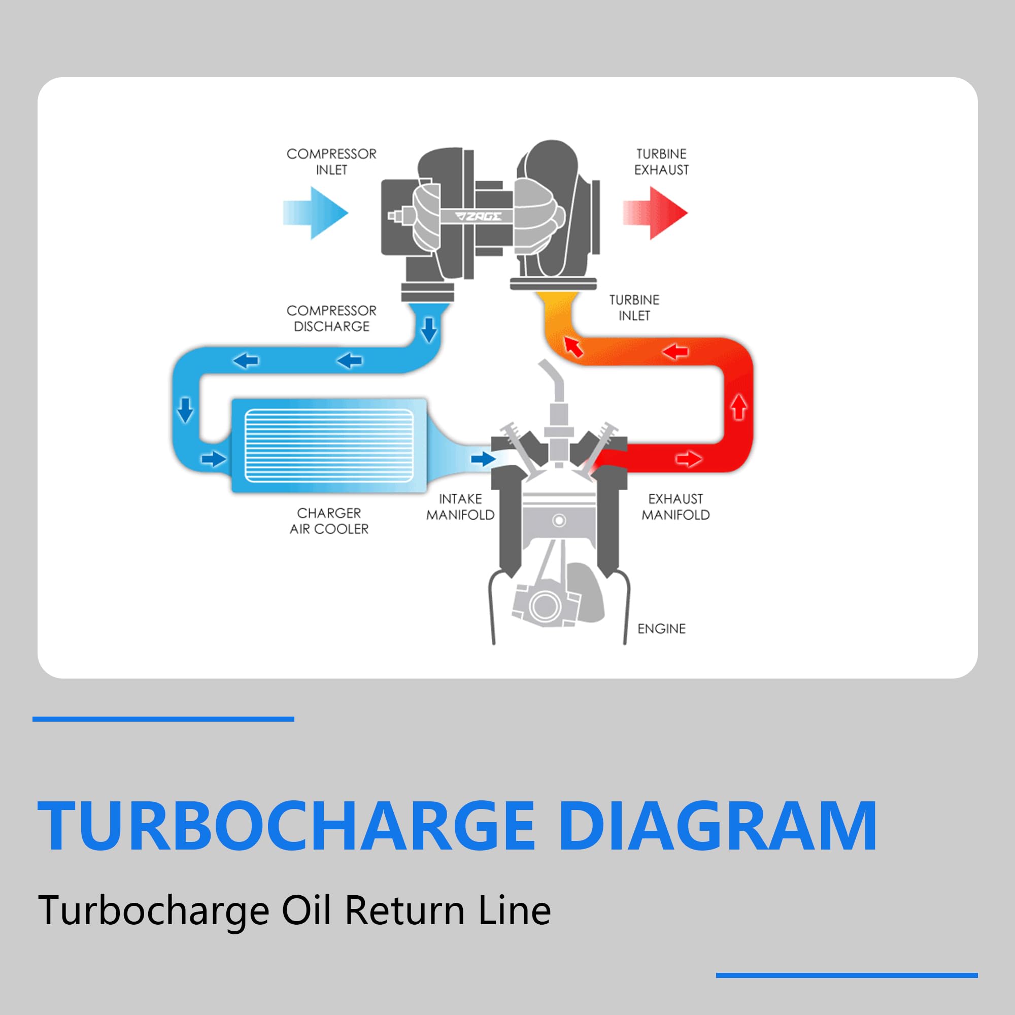 Ligne De Vidange De Retour D'huile De 5,9 L, 5135786AB, 3970875