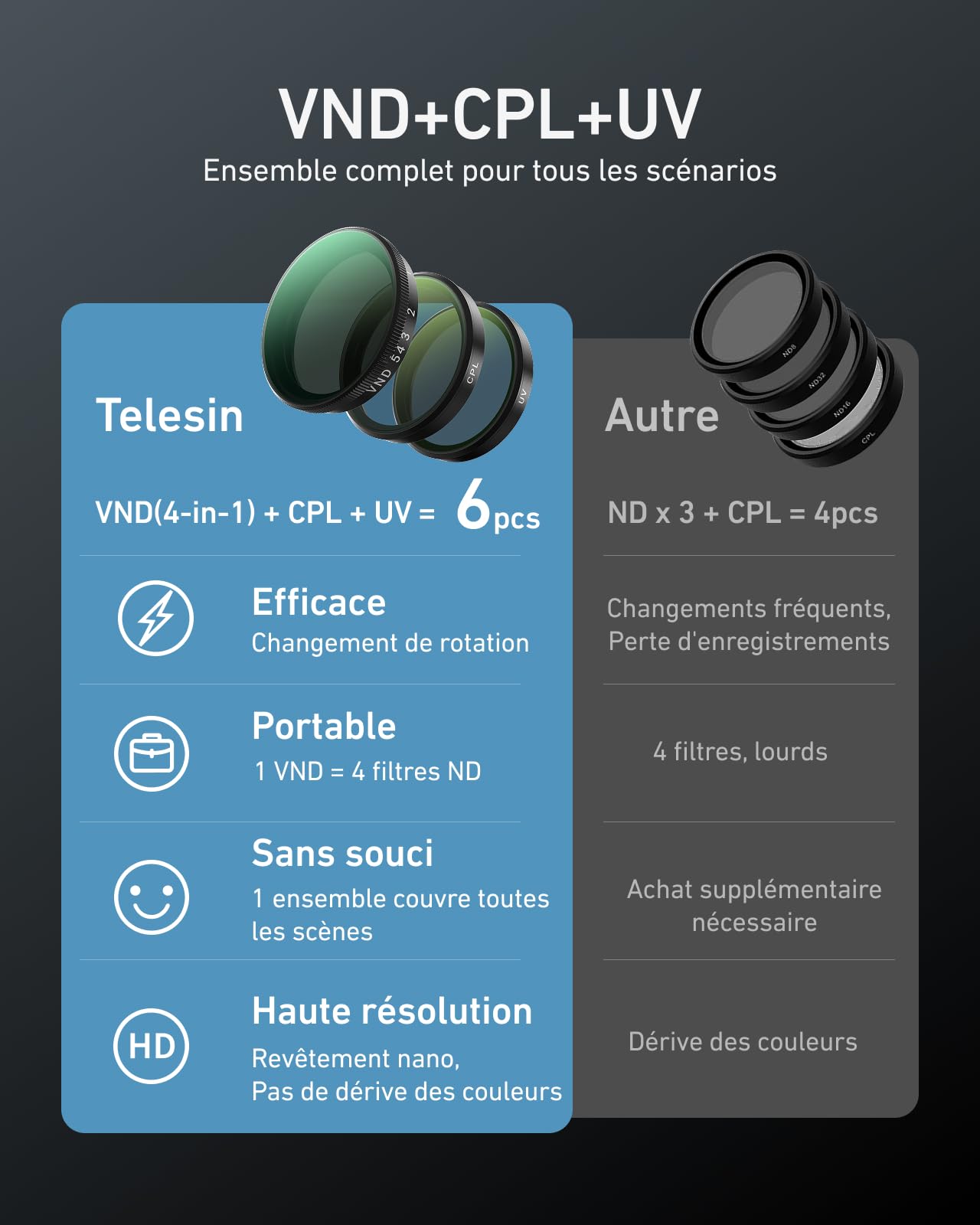 TELESIN Kit de Filtres pour DJI Osmo Action 6 – VND 2-32 ND Variable, Filtres CPL UV, Verre Optique HD Multicouche, Montage Rapide, Accessoire Action 6 pour Voyage, Sport & Vidéo Cinématographique