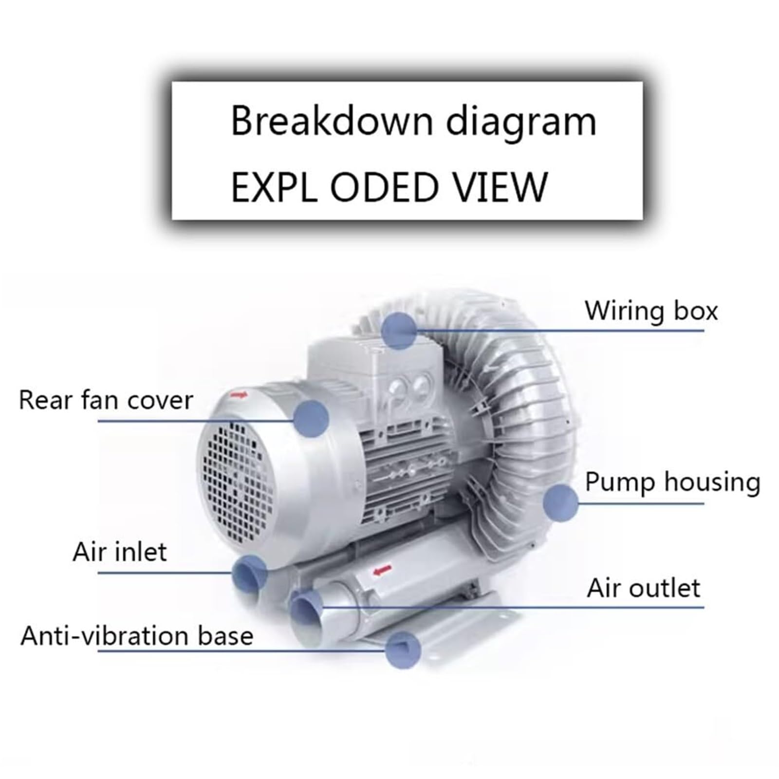 Soplador regenerativo de anillo de vórtice de alta presión para soplado de aire y succión 110 V 50 Hz bomba de aire industrial para sistemas de vacío