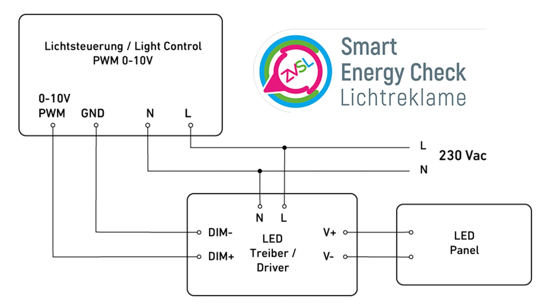 Steinel Dämmerungssensor Magic Box LC PWM 0-10V Weiß, Smarter Dämmerungsschalter für präzise Lichtsteuerung von Werbetafeln, App Steuerung, IP54