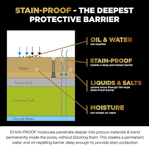 Miniatura 6 de Porcelain Plus - Limpiador de pisos de porcelana prémium y sellador de cuarzo, sellador impregnante - 110600 - 1 cuarto de galón