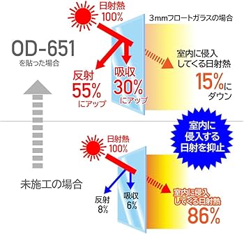 Amazon.co.jp: リンテックコマース(Lintec Commerce) 外貼り専用 網