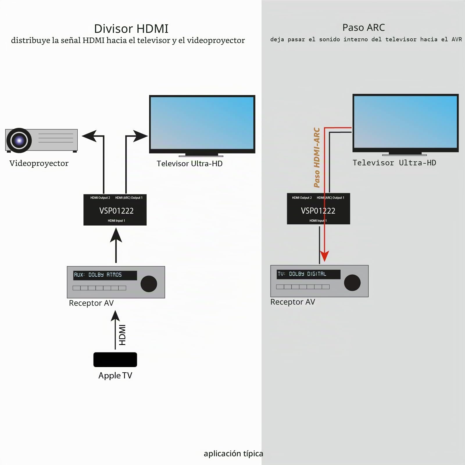 FeinTech VSP01222 - Divisor HDMI 2.0 (2 entradas, 2 salidas, escala ARC, pasaporte para receptor AV 4K, 60 Hz, HDR