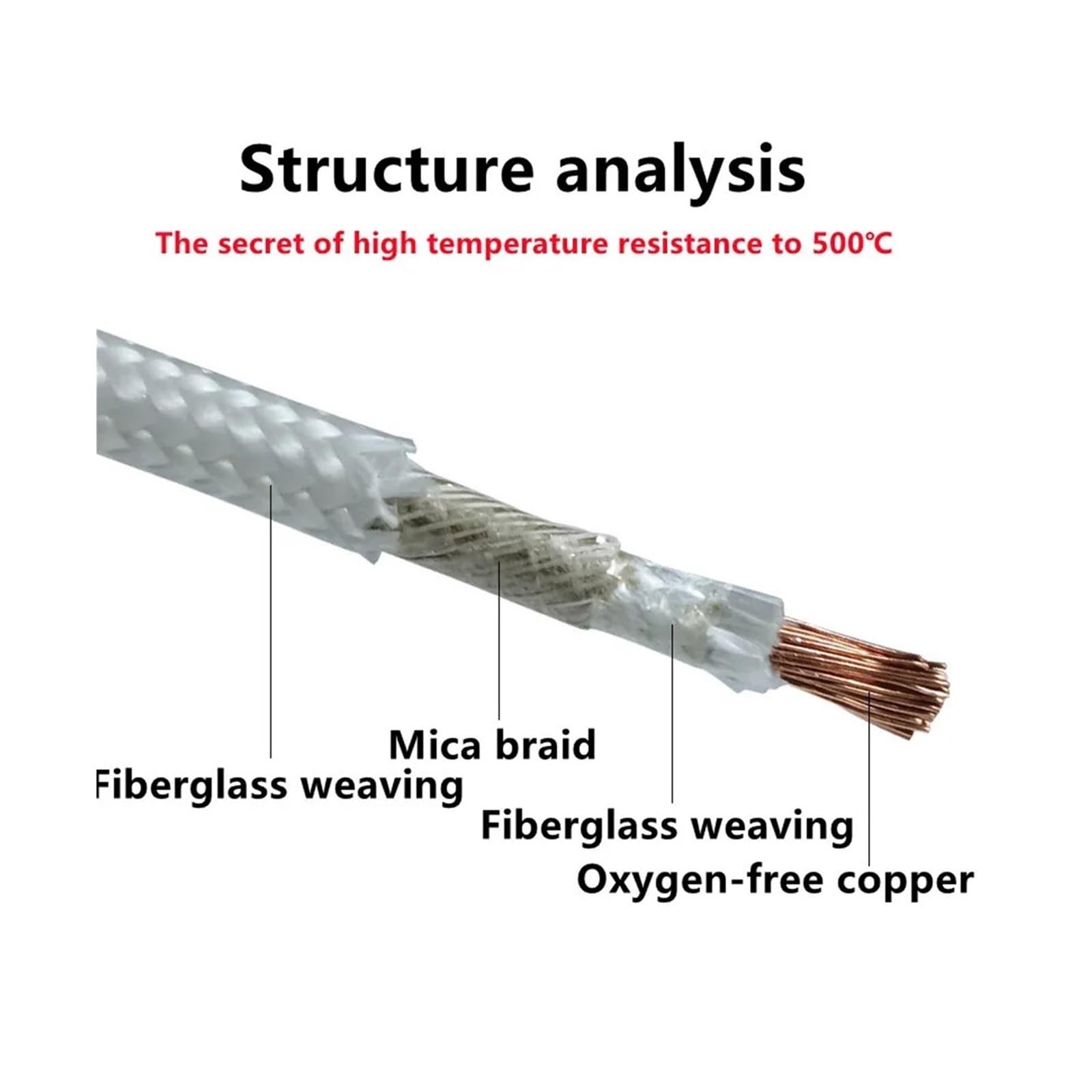 100M 500℃ Mica Braided Fireproof Wire,7‑20AWG 16‑10mm²
