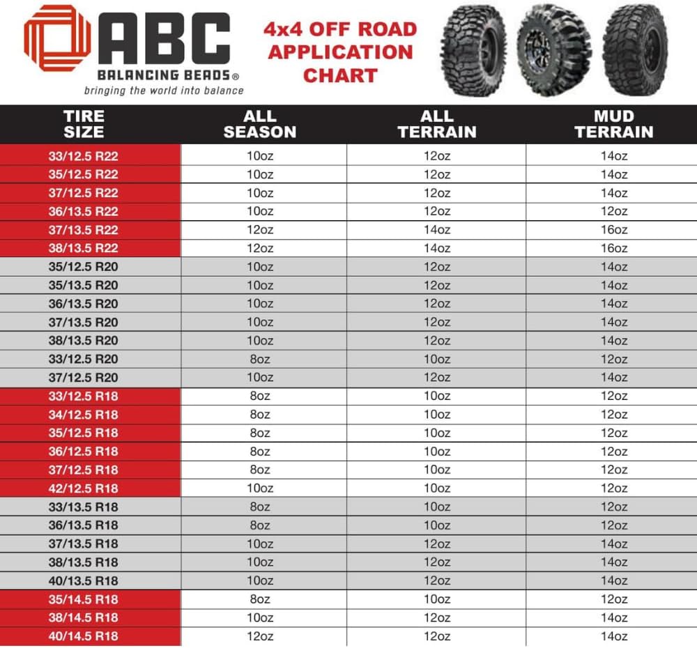 ABC Balancing Beads | Complete Tire, Wheel and Axle Assembly Balance for Full Size Pick Up Trucks, Off-Road Vehicles and SUVs | DIY Kit with 4-10oz Bags (40oz) Balancing Beads, 4 Valve Cores, 4 Caps