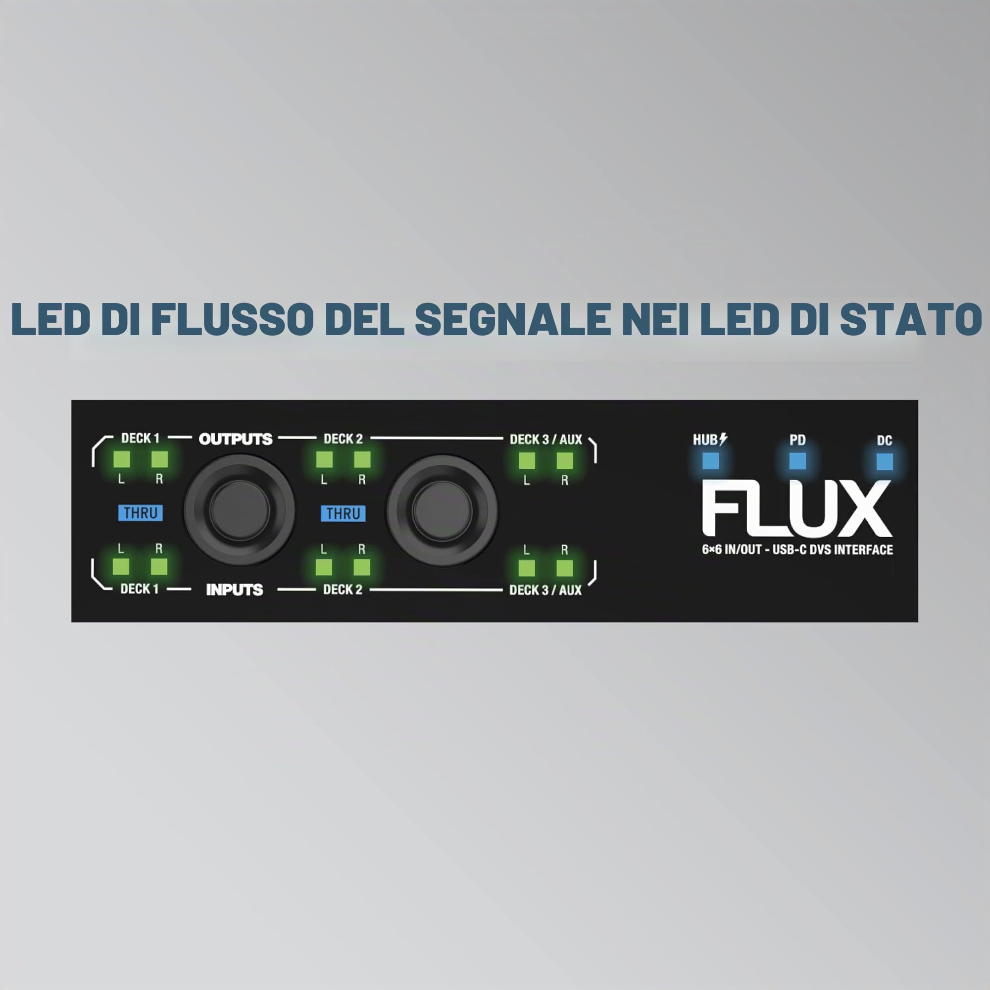 Reloop Flux - Interfaccia 6x6 IN/OUT USB-C DVS per Serato DJ Pro, 24-bit/96 kHz, compatibile con giradischi, CDJ o altri lettori multimediali, hub USB-A a 2 porte, robusto alloggiamento in metallo.