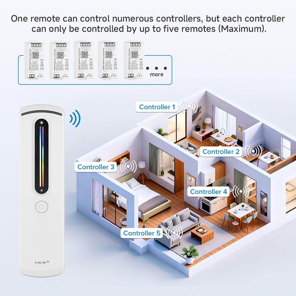 SEZO C03W RGB LED Controller Kit WiFi LED Controller DC12V-24V und RC09RF One-Zonen 2.4GHz Wireless Fernbedienung Gruppensteuerung Mehrere Farbmodi für 5050 FCOB RGB LED-Streifen(No IC)