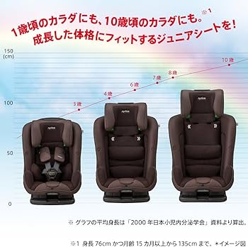⭐8/21(木)までの出品⭐ApricaチャイルドシートISOFIX Amazon.co.jp: Aprica(アップリカ) チャイルドシート ISOFIX・シート