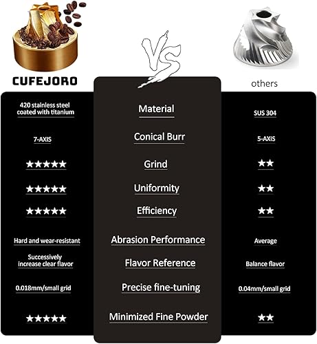 Miniatura 4 de Molinillo de café manual, molinillo de café de mano Z5 con perilla ajustable externa de 0.88 oz de capacidad, molinillo manual y eléctrico de modo