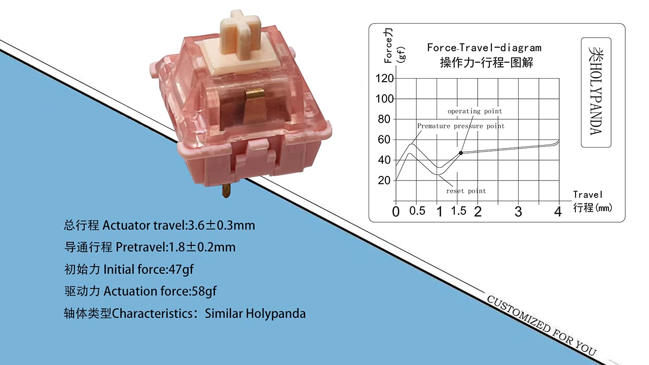 Amazon.com: KPREPUBLIC LCET Pink Quees Switch RGB Tactile 58g