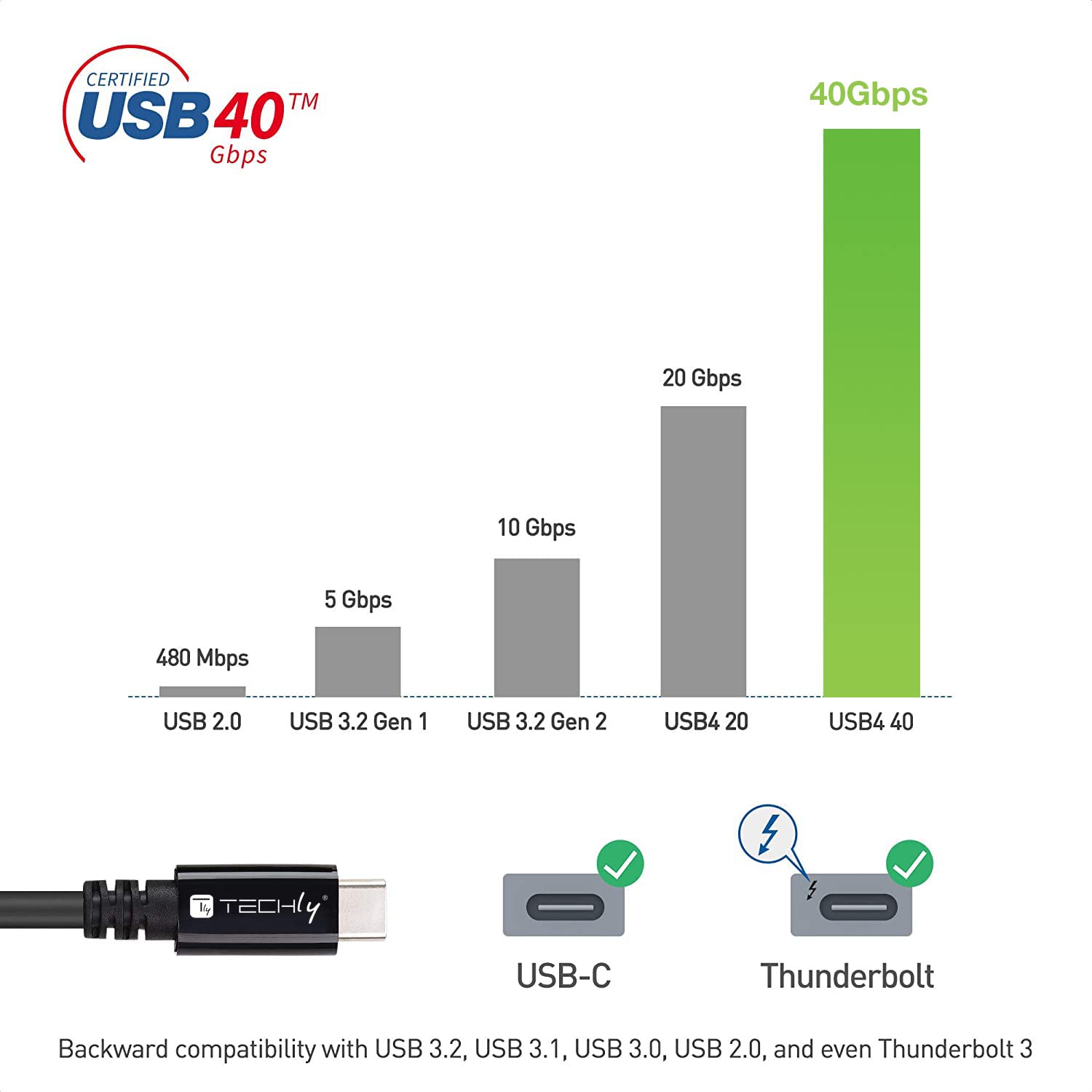 TECHLY 362602 Cable USB 4 Gen 3 Type-C™ Thunderbolt M/M E-Mark 8K 40Gbps 100W PD 0,8 m Negro