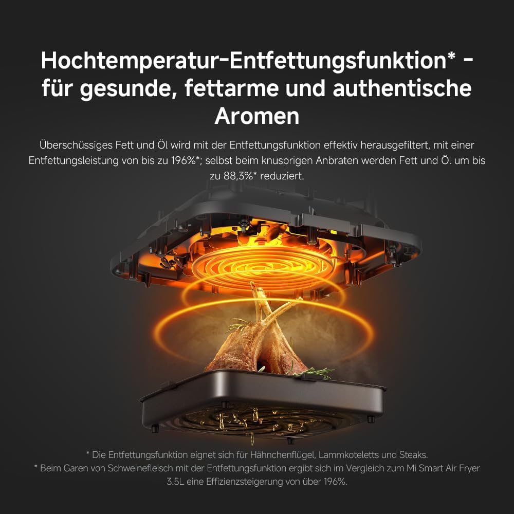 Diagram showing fat reduction process in the air fryer with oil dripping