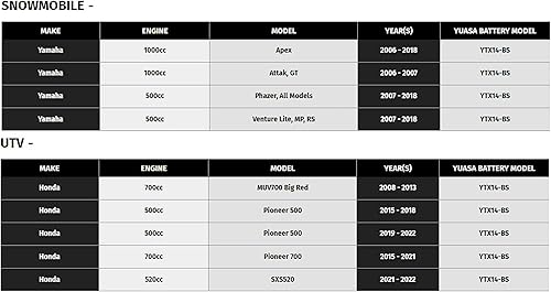 Miniatura 10 de YUASA Batería YTX14-BS para Honda FL 400 R PILOT 1989-90
