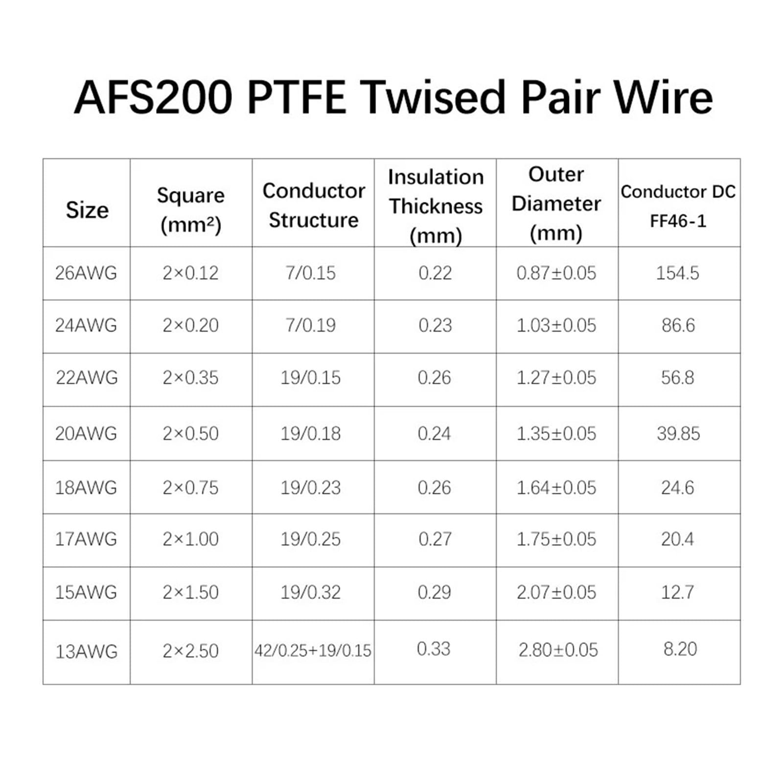1 cable de cobre PTFE de 2/10/50 m de 26-13 AWG FEP aislado resistente par trenzado cable de señal electrónica de 2 pines (rojo y negro, 2 metros, 13 AWG cuadrado de 2,5 mm)