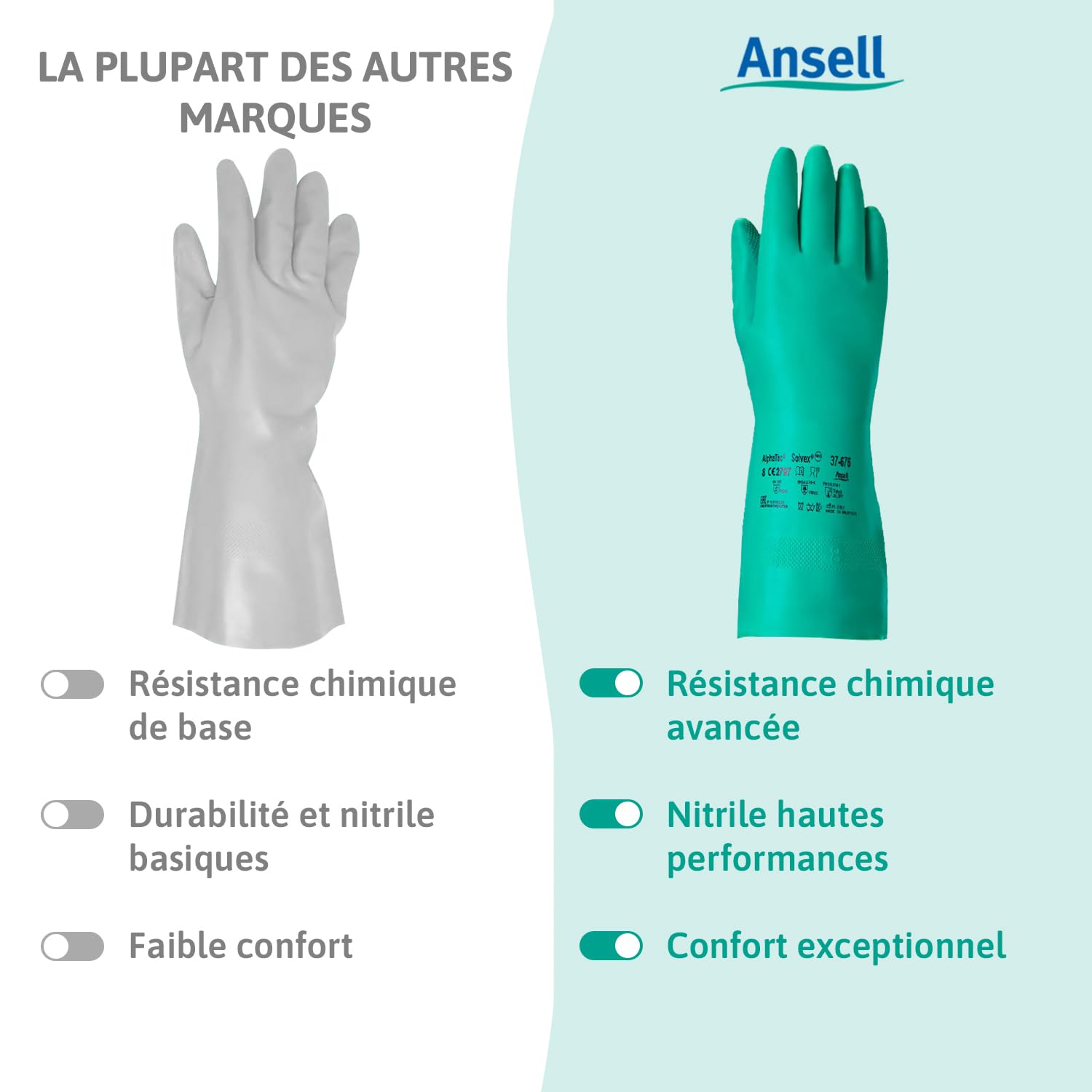 Ansell AlphaTec 37-675, Gants en nitrile résistant aux produits chimiques, Gants de travail imperméables, Gants de protection sans latex, Alimentation et nettoyage, Verts, Gants nitrile 2XL 12 paires