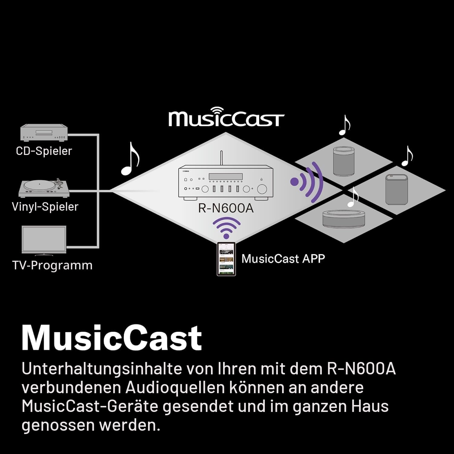 Yamaha R-N600A Network Receiver - schwarz - modernste ToP-Art-Struktur und Pure Direct-Modus - MusicCast - Sabre ES9010K2M 384 kHz, 32-Bit-DAC