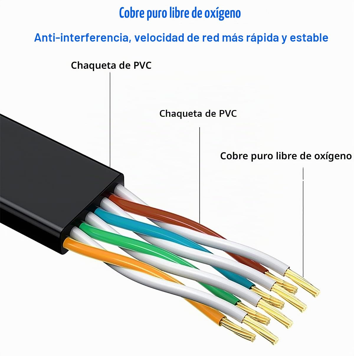 Cable Ethernet 30 metros, Cat 6 alta Velocidad Cable de Red Rj45 30m Plano Cable Internet Gigabit, Cable LAN Cat6 Impermeables Exterior Interior, Más Rápido que Cat5E/Cat5 para Router MóDem (30 Clips)
