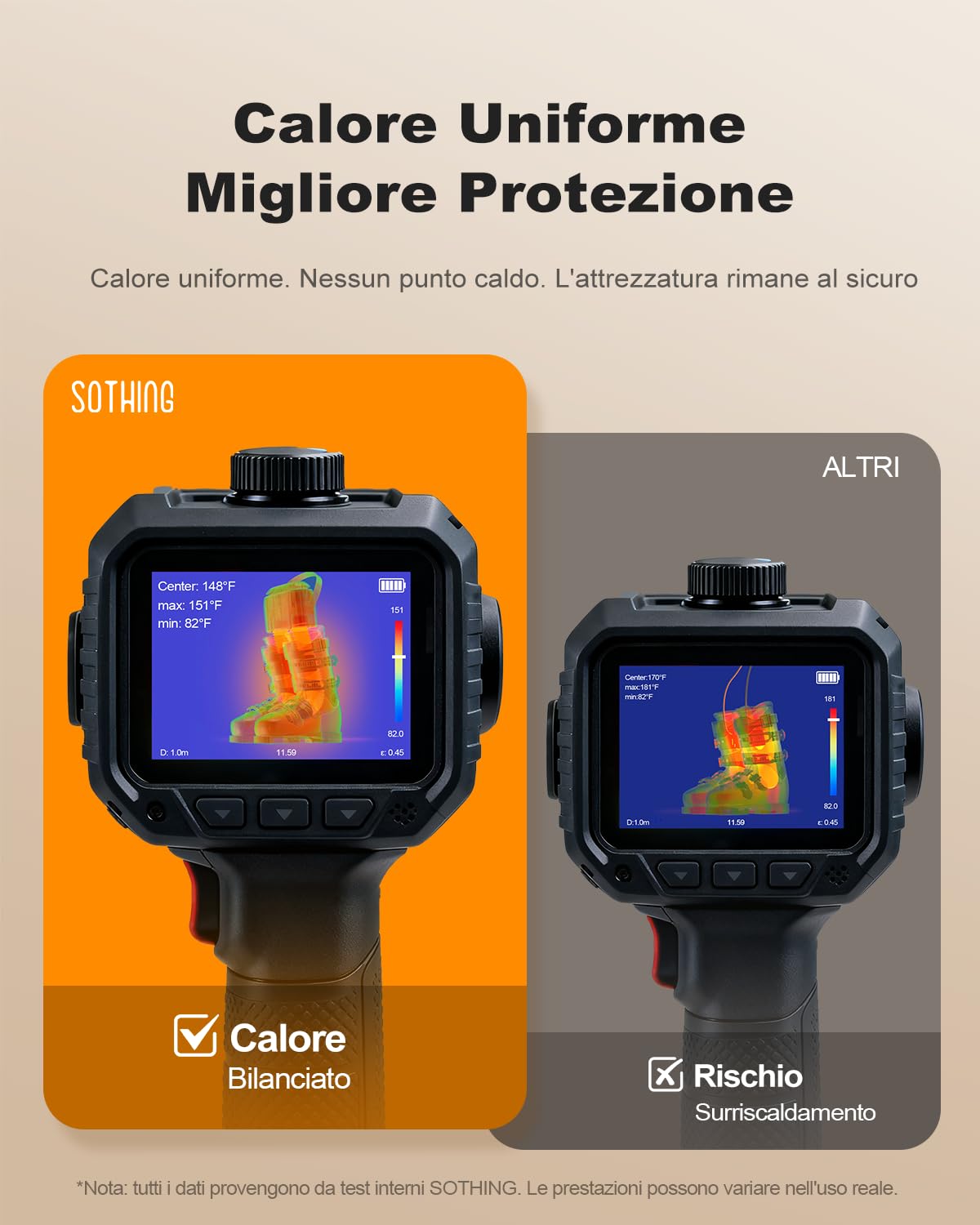 SOTHING Asciuga Scarpe Elettrico con Ozone e Display Digitale – Asciugascarpe a Doppio Flusso d’Aria, 3 Livelli di Calore, Timer 1–9 Ore, Tubi Telescopici 30 cm, Scalda Scarpe da Calcio e Sci