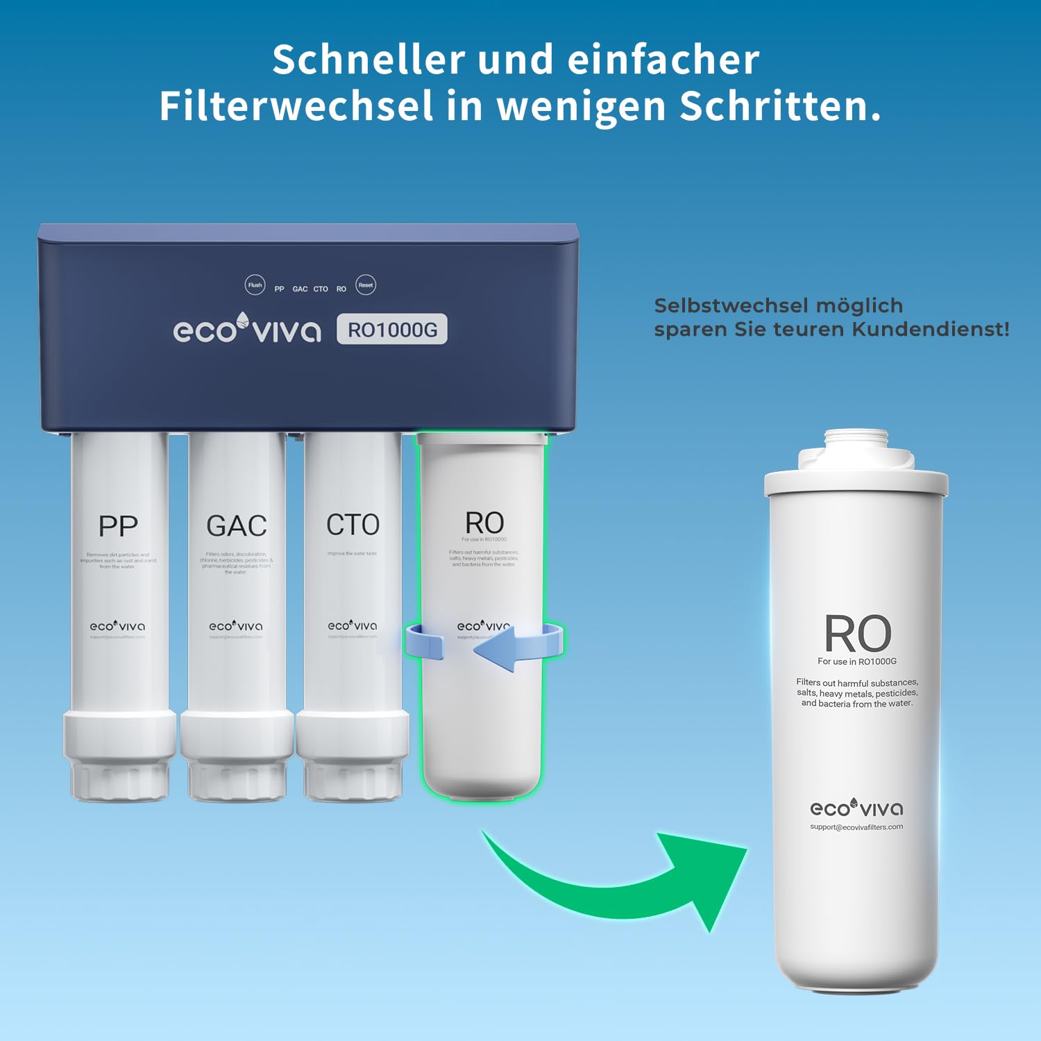 Ecoviva-Ersatz-RO-Filterkartusche für das Umkehrosmoseanlage RO 1000G