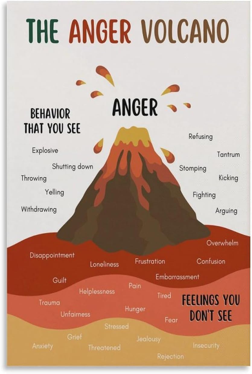 Kwqdozf As Pic Anger Volcano Emotional Regulation Self Regulation Calming Calm Down Corner