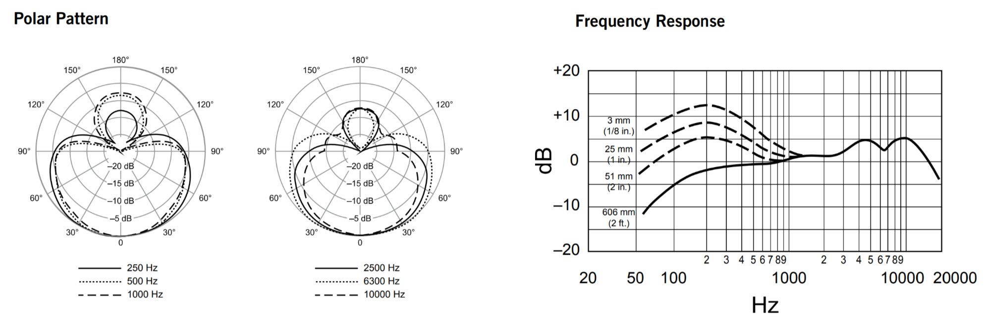 Shure Beta 58A zestaw mikrofonowy - charakterystyka supernieruchomości - zakres transmisji: 50-16 000 Hz - zoptymalizowany zakres transmisji dla doskonałej jakości dźwięku - zestaw zawiera kabel i statyw