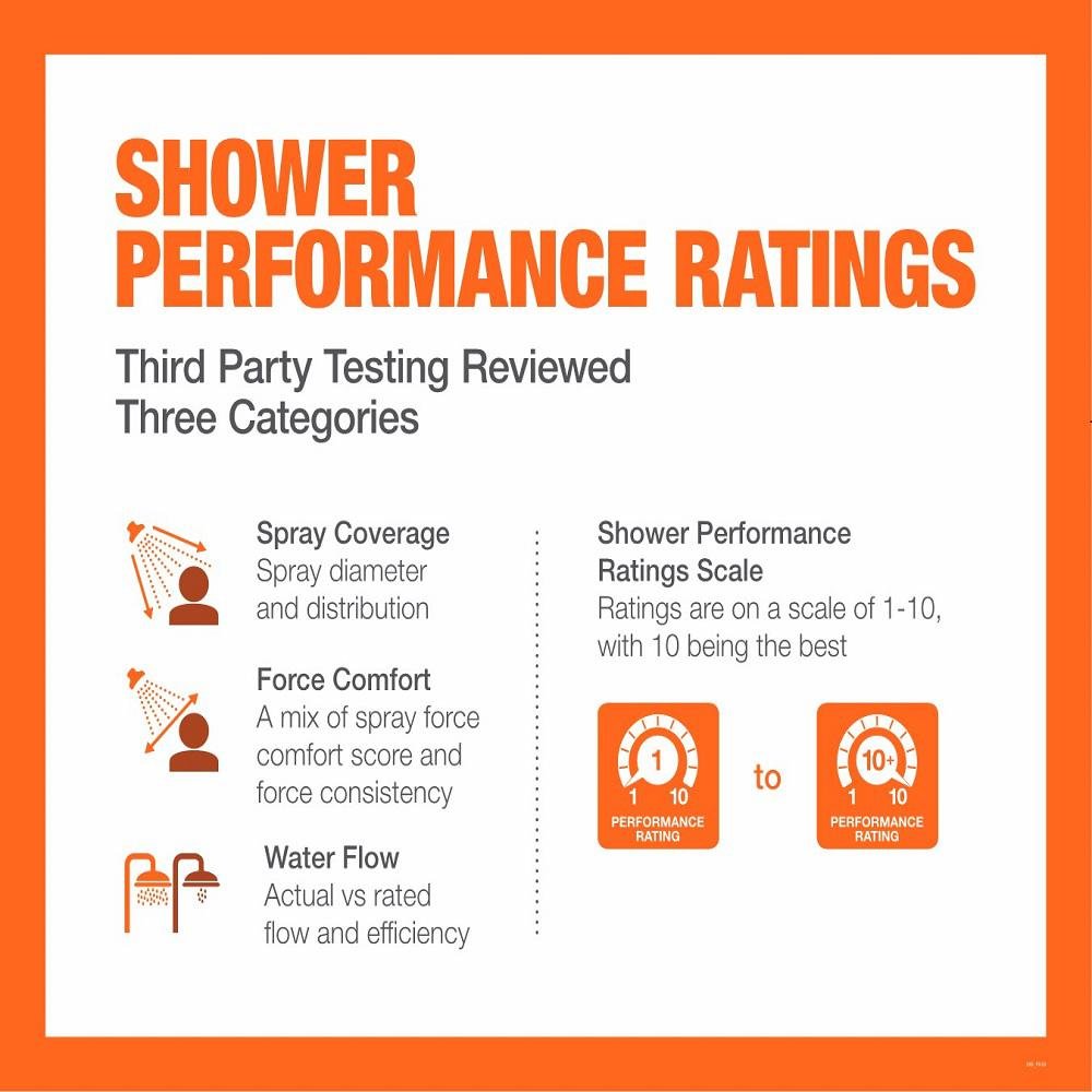 Kohler R10282-G-CP Soffione Doccia Forte CP 1.8, Finitura cromata, 1