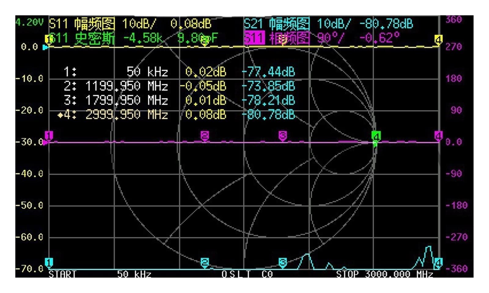 Analizador de espectro, Analizador de red vectoriales 4.3 pulgadas -F v2. Yaya OVNA HF VHF UHF antena 50k-3g