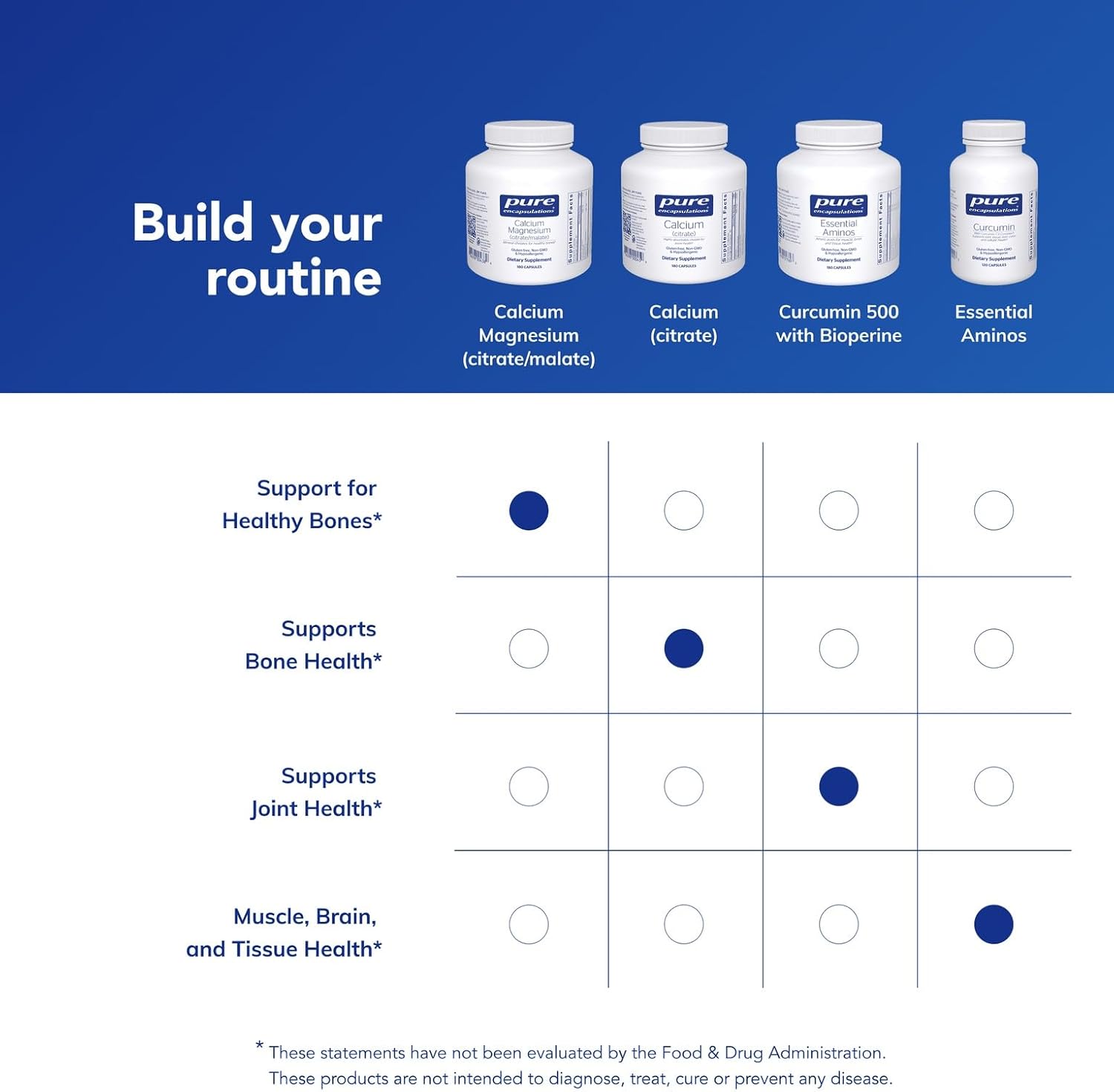 Pure Encapsulations Calcium Magnesium (Citrate/Malate) | Supplement to Support Bone and Cardiovascular Health* | 180 Capsules - Image 6