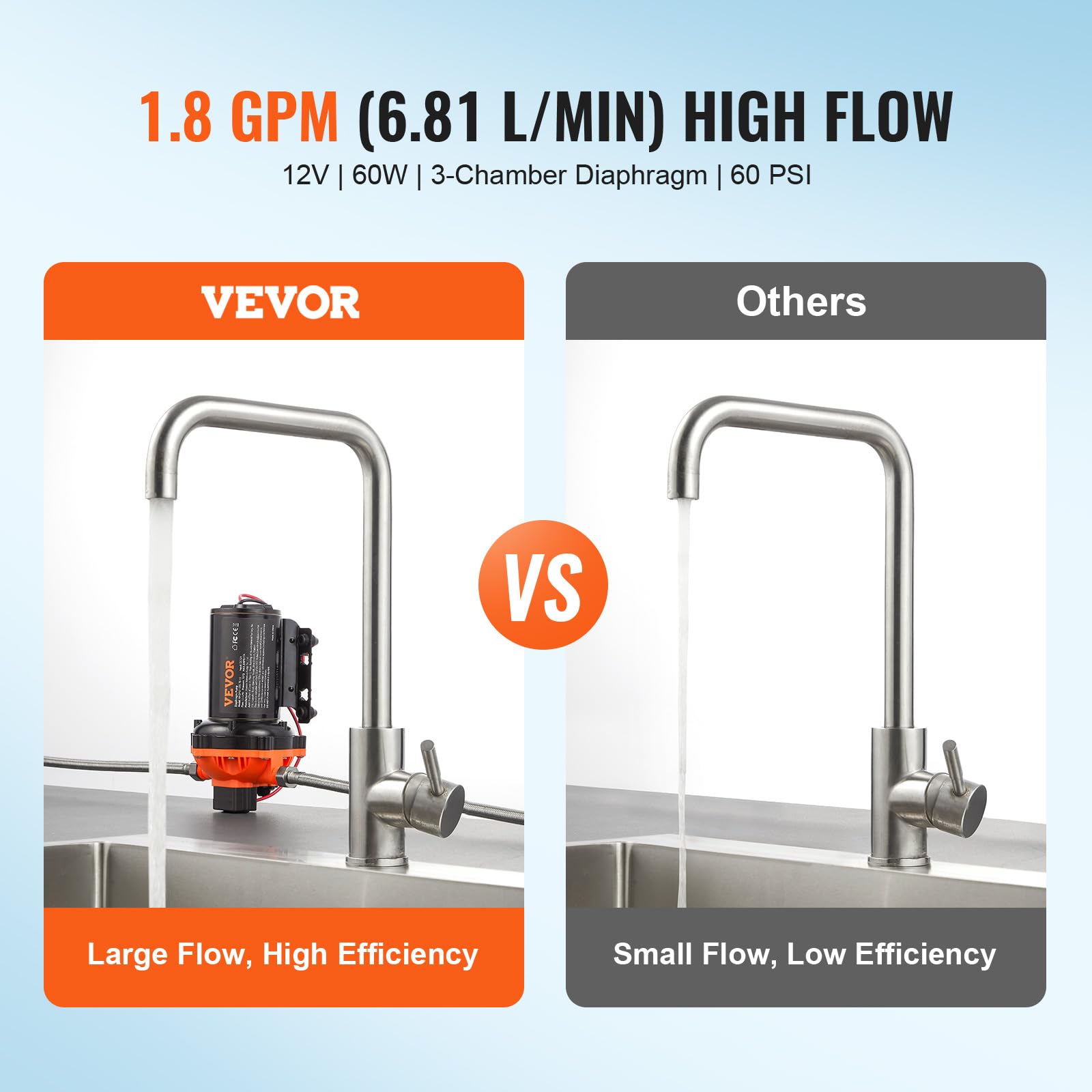 VEVOR Pompa membranowa 12 V, 1,8 GPM, 6,81 l/min, 3-komorowa pompa wodna 12 V DC z automatycznym wyłącznikiem ciśnienia 40 – 100 PSI, 60 PSI, port MNPT do kamperów, jachtów, kamperów, kamperów, łodzi