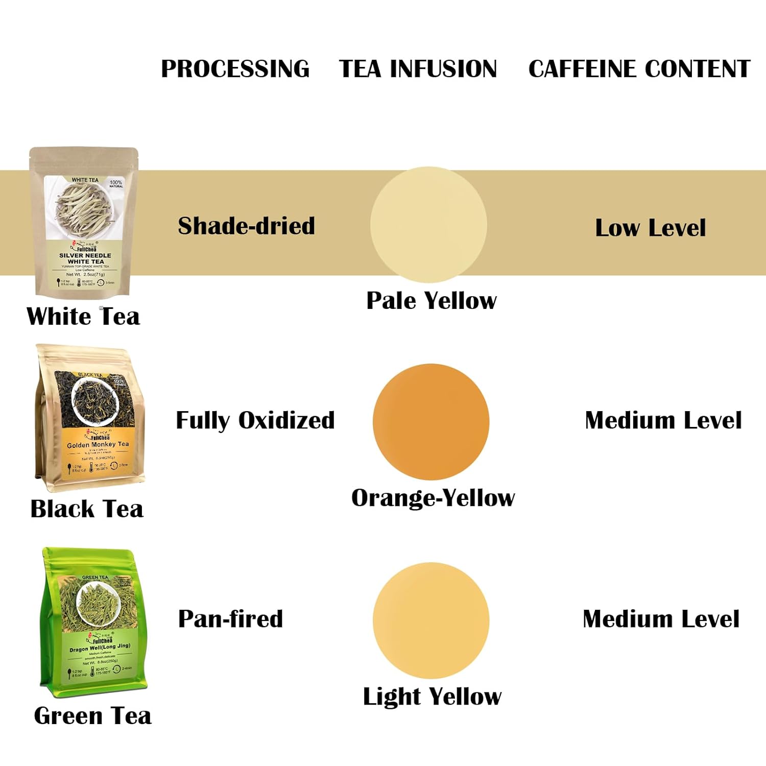 FullChea Yunnan Silver Needle White Tea