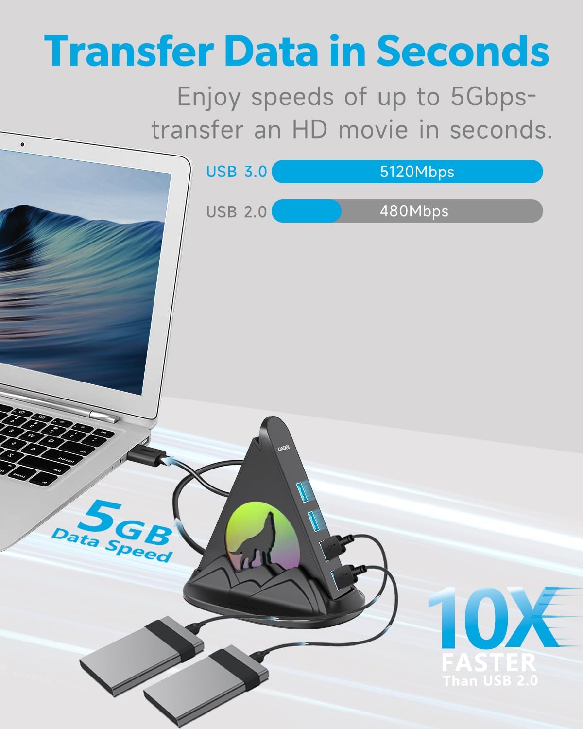 Powered USB Hub 3.0, 6-Port Hub(4 USB 3.0 Data Ports + 2 Smart Charging Ports) with 48W AC Adapter, RGB Light, Base, Compatible with PC, Laptop, Mac, External Hard Drives, PS4, Fast Charging for Phone