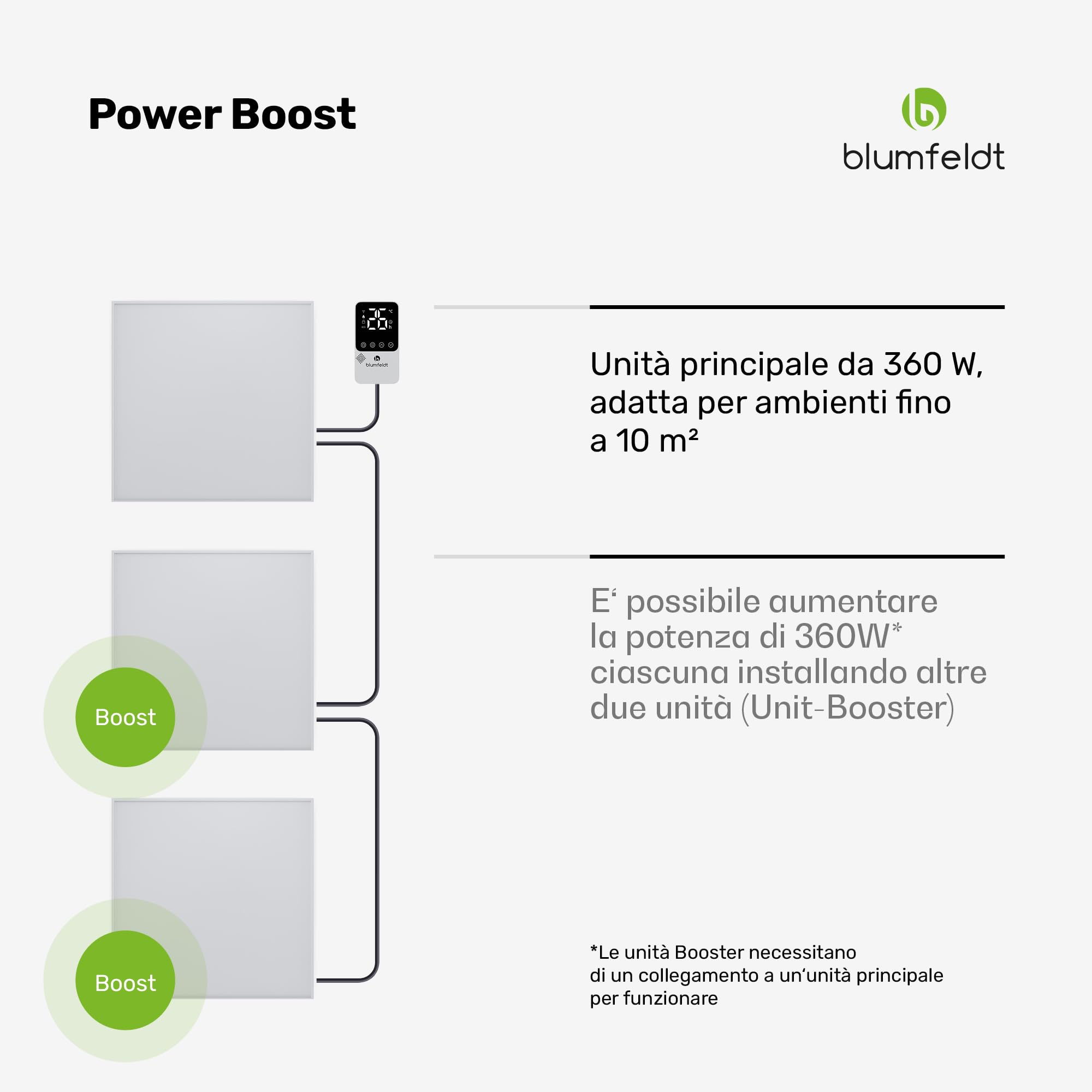 blumfeldt - Pannello Radiante a Infrarossi, 360W – Montaggio a Parete, Controllo Smart App & Telecomando, Termostato Esterno, IP44, Efficienza Energetica del 95%, per Riscaldamento Interno, Alluminio
