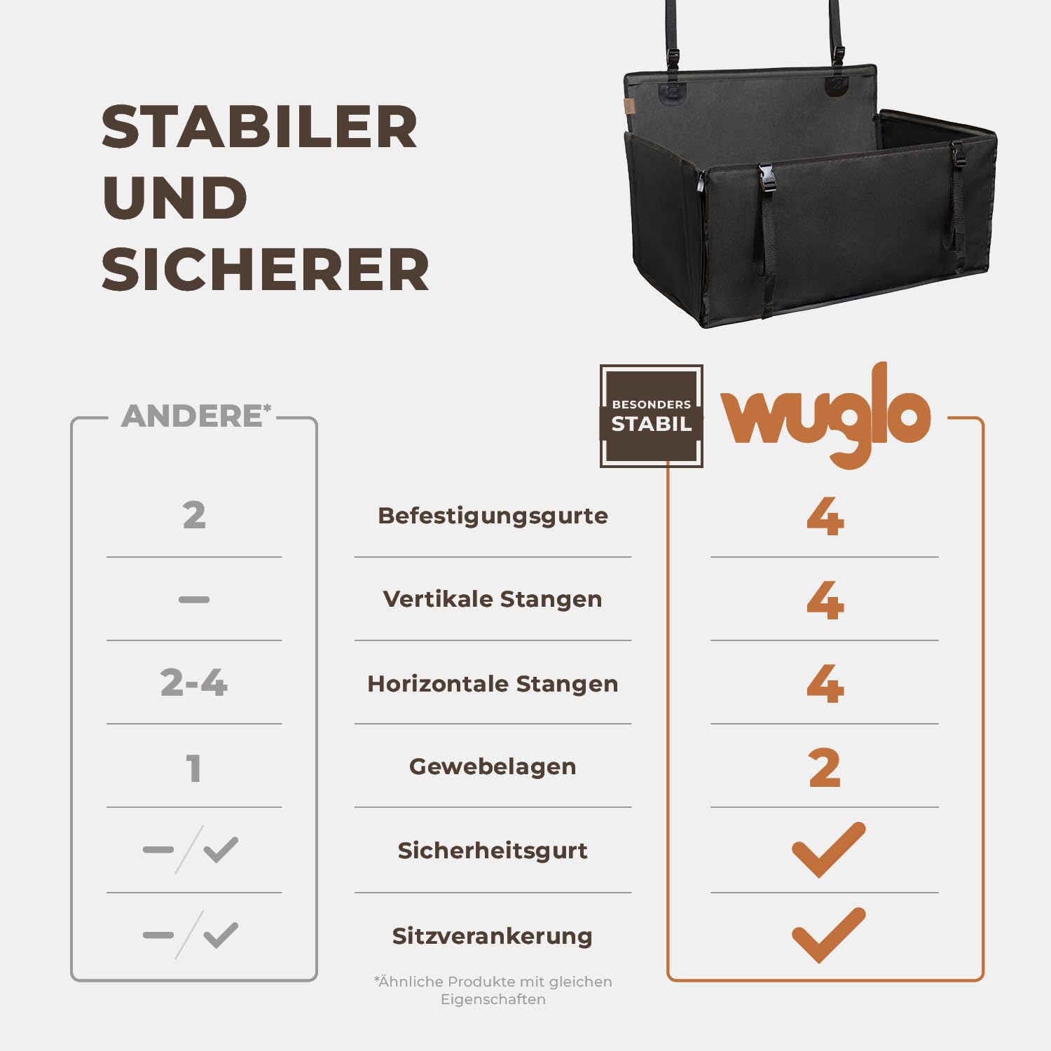 WUGLO Extra Stabiler Hunde Autositz mit Sicherheitsgurt – Wasserdichter und Robuster Autositz Hund für den Rücksitz mit 4 Befestigungsgurten, geeignet für große Hunde bis 26 kg