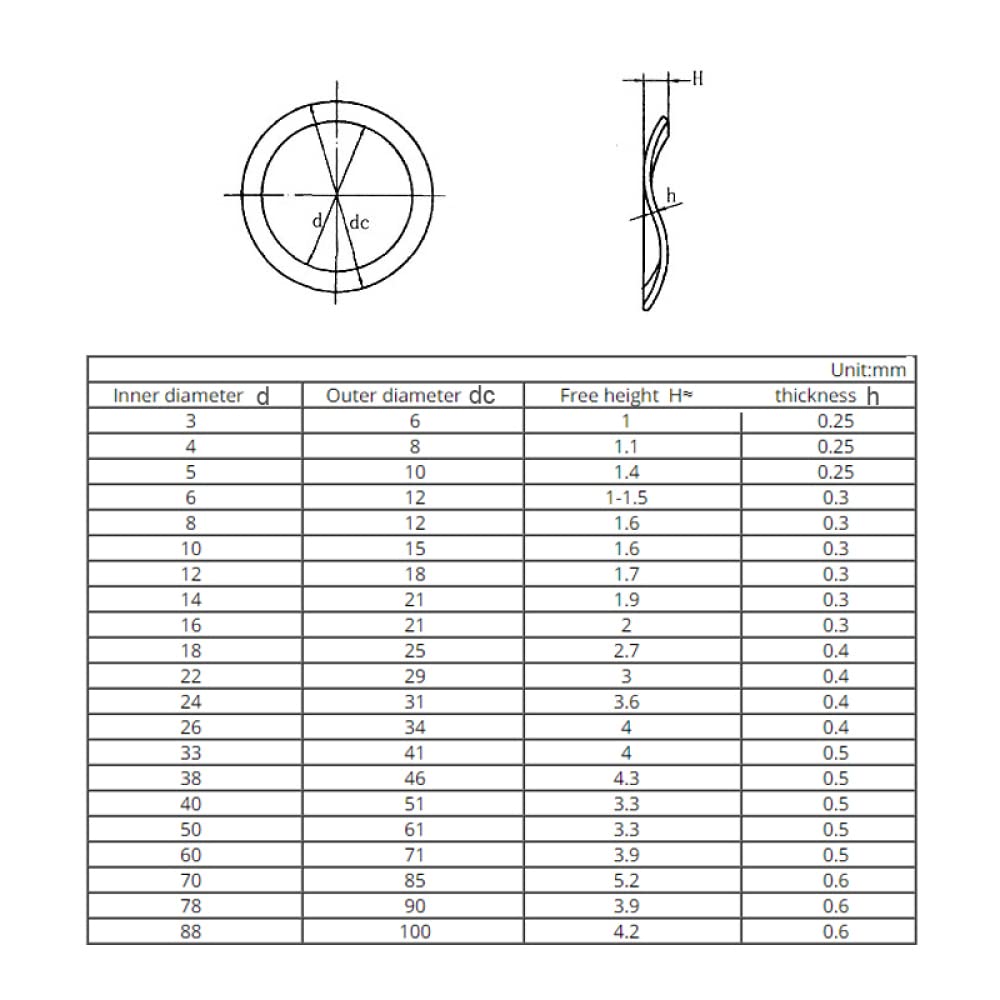 ppARK Unterlegscheiben 65 Mangan-Stahl M3 M4 M5 M6 M8 M10 M12 M14 M16 M19 M21 M24 M27-m118 Wellenscheibe 3/5/6/7 Crest Type Dichtung Spring Plain Dichtung Beilagscheiben