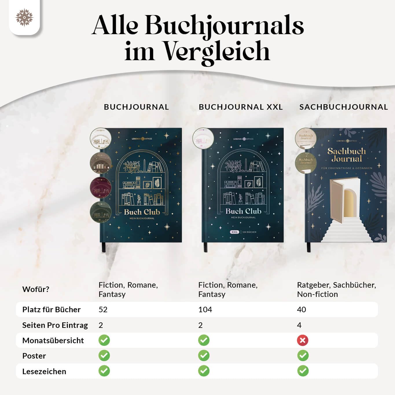 Lebenskompass Buchclub XXL - Das Lesetagebuch & Book Journal "SAPHIR" - Hardcover DIN A5 Tagebuch für Erwachsene - Book Club Reading Bullet Journal Tracker - Booktok