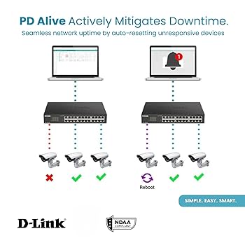Amazon.com: D-Link 24-Port Gigabit Smart Managed PoE+ Switch