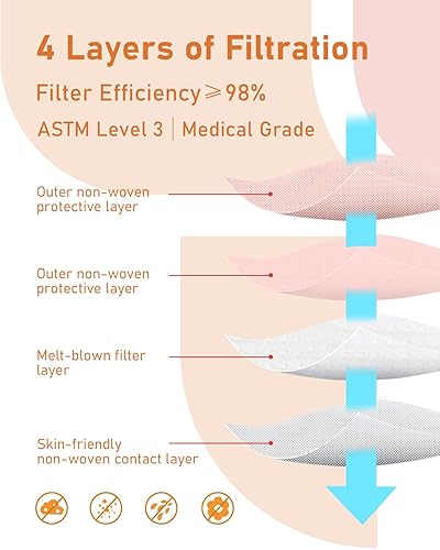 Miniatura 57 de Mascarillas desechables paquete de 100 unidades, 4 capas ASTM nivel 3 grado médico, transpirables para protección al aire libre de adultos, Sinfonía