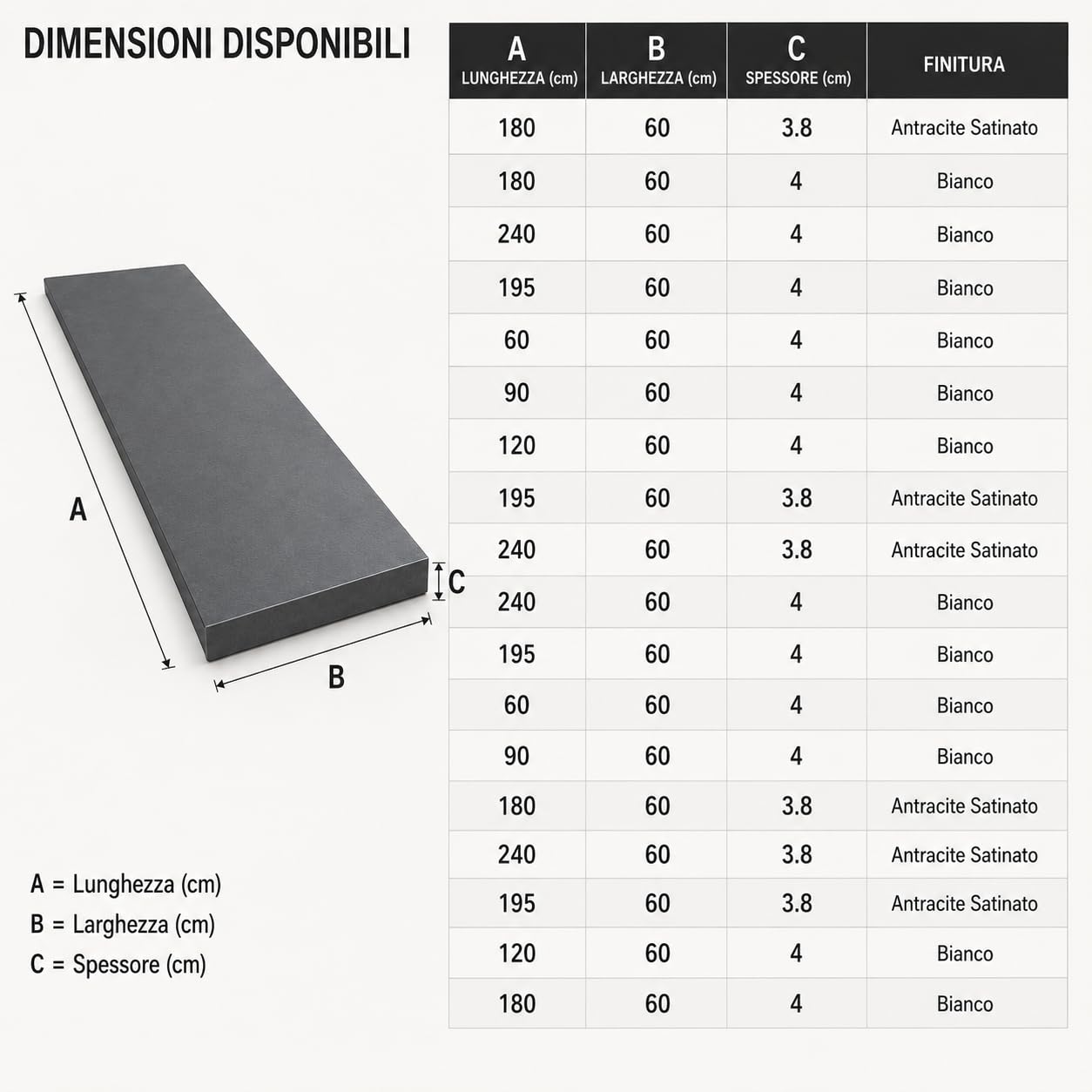 Top Cucina Non Forato 240x60x4 cm Bianco, Piano Lavoro in Truciolare Nobilitato AntiGraffio con Bordo ABS Poliuretano