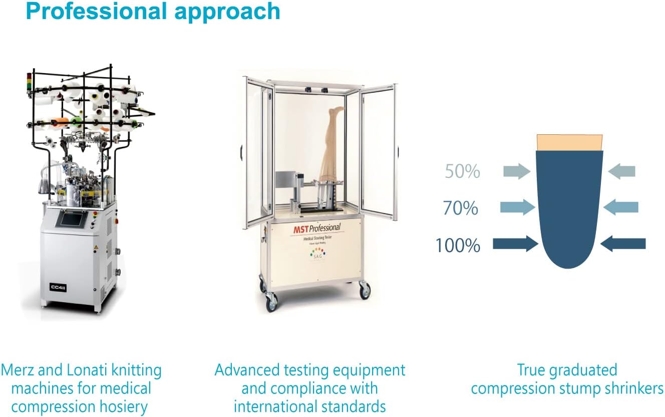 Prosthetic Stump Shrinkers–Above Knee, 35cm, Compression, Amputee Socks, 20-30, Daily use, Taiwan Excellence S