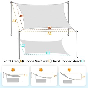 a様 Amazon.com : Quictent 24X24FT 185G HDPE Square Sun Shade