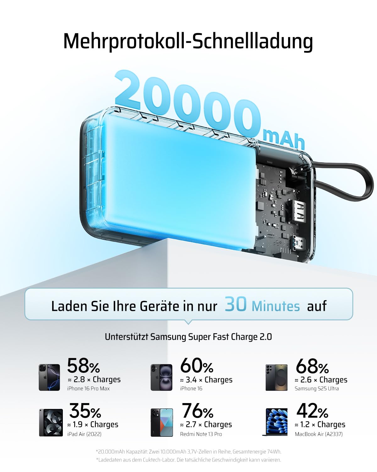 CUKTECH 20000mah Power Bank, 45W Powerbank mit Integriertem USB-C Kabel, Externe Handyakkus mit Schnellladefunktion, Externer Akku mit Digitales Display für iPhone 16/15 Pro Max, MacBook, Galaxy S25