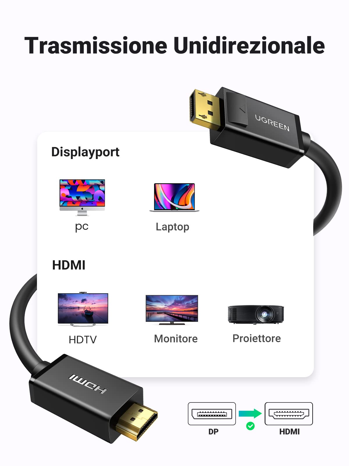 Cavo DisplayPort A HDMI 4K 1 Metro - Adattatore Maschio-Maschio Per PC, Monitor, TV, Proiettore - Foto 5