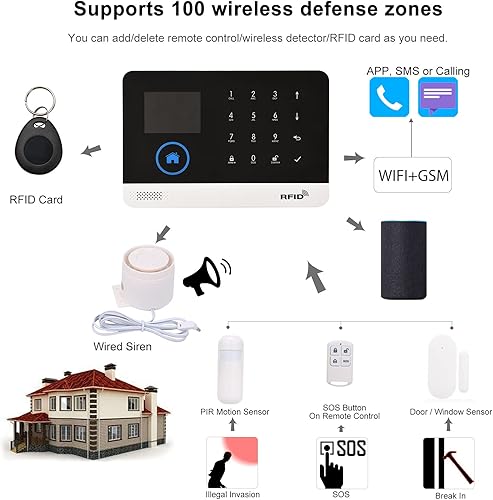 Miniatura 6 de Sistema de alarma WiFi GSM para el hogar, 2.4 pulgadas LCD inalámbrico DIY Smart Home antirrobo sistema de alarma de seguridad de 10 piezas,