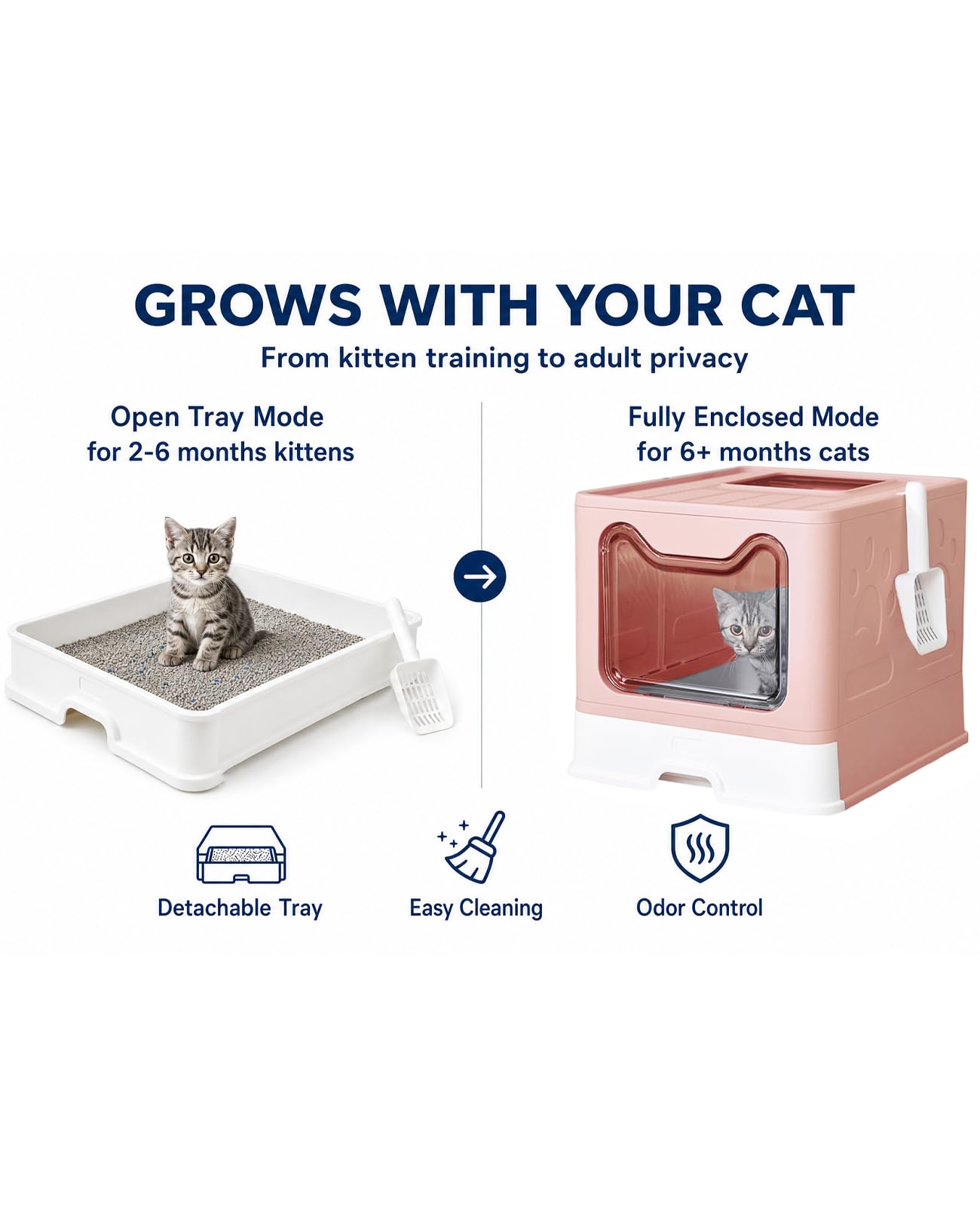 Medario Caja de arena para gatos con alfombrilla de arena y cuchara, caja de arena plegable grande con tapa, entrada frontal, salida superior, control de olores, fácil de limpiar (rosa)