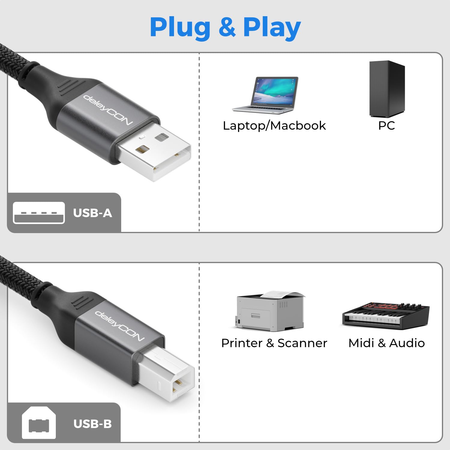 deleyCON 2m Cavo Stampante USB (per Stampante, Scanner, MIDI) USB-A a USB-B Intrecciato + Spina Metallica per Epson Brother Canon Notebook Tablet PC MacBook HP Samsung