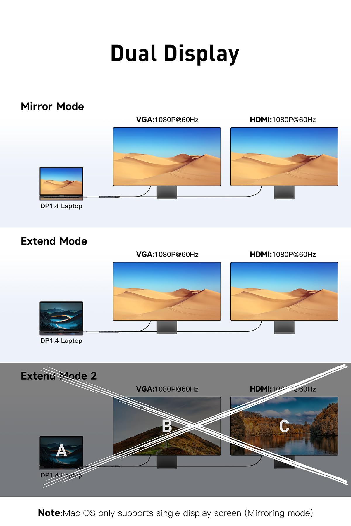 13 en 1 USB C Docking Station, 10Gbps USB C Hub with 2*USB A 3.2&1 USB C 3.2 Data Port, 2*USB 2.0, 4K HDMI, VGA, 100W PD Charging, RJ45, SD/TF/MS, audio de 3,5 mm para MacBook (puerto USB 3.2)