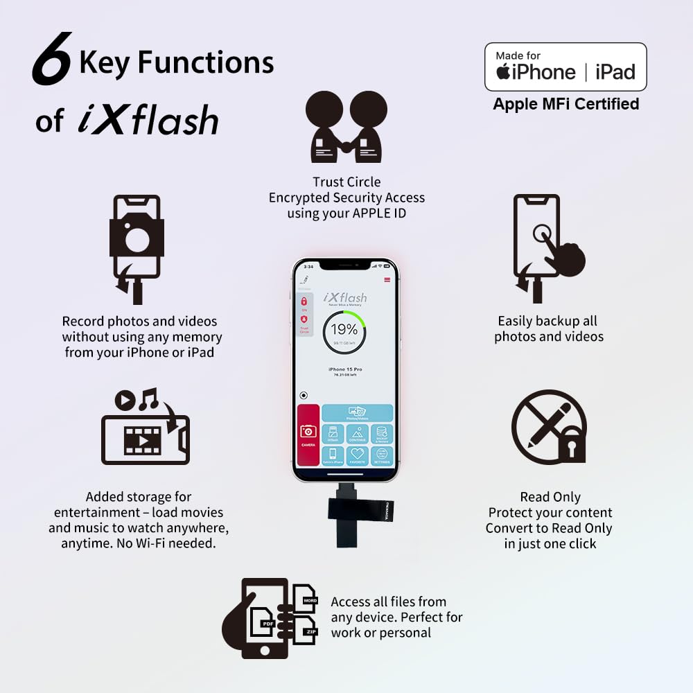 iXflash - Chiavetta fotografica di backup 2 in 1 da 128 GB, USB tipo A e Lightning, USB per iPhone, iPad, archiviazione esterna per foto per iPhone e computer