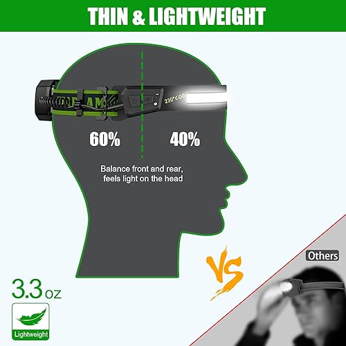 Miniatura 6 de Linterna frontal recargable, 2 unidades, linterna LED súper brillante, lámpara de cabeza ancha COB de 230, linterna con sensor de movimiento con luz